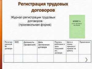 Книга регистрации трудовых договоров образец бланк