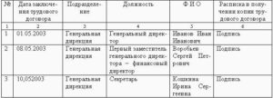 Книга регистрации трудовых договоров образец бланк