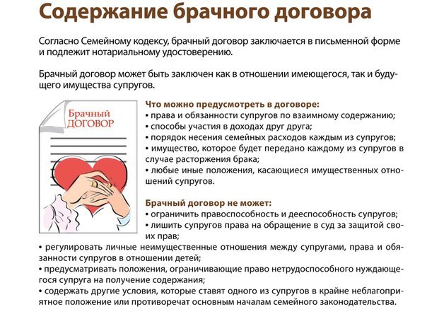 Когда брачный договор может быть признан недействительным