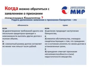 Когда Должник Обязан Подать Заявление о Банкротстве
