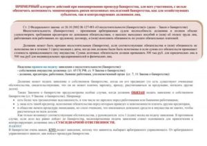 Когда Должник Обязан Подать Заявление о Банкротстве