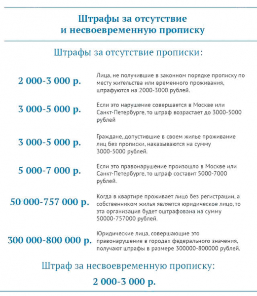 Когда и в каком размере назначается штраф при отсутствии прописки