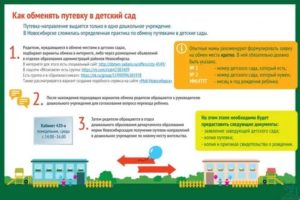 Когда Идти за Путевкой в Детский Сад
