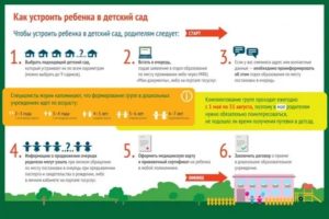 Когда Идти за Путевкой в Детский Сад