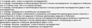 Когда Пережившему Супругу не Достанется Наследство
