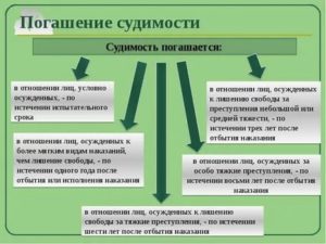 Когда погашается судимость если было условно досрочное освобождение