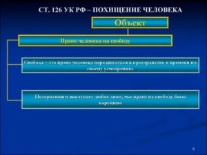 Когда похищение человека ст 126 УК РФ считается оконченным преступлением