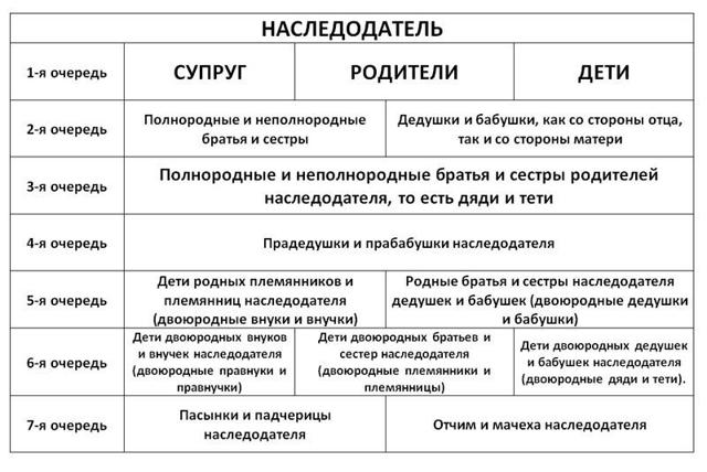 Когда после вступления в наследство можно продать квартиру