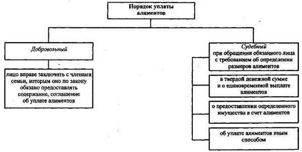 Когда происходит прекращение алиментных обязательств