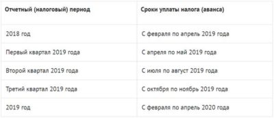 Когда сдается транспортный налог для юридических лиц?