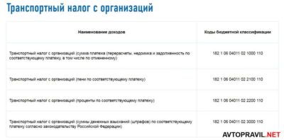Когда сдается транспортный налог для юридических лиц?
