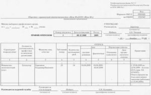 Когда Составляется План Очередных Ежегодных Отпусков Мчс