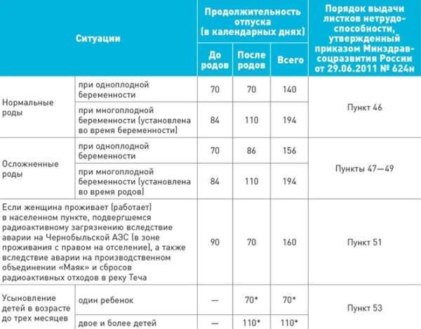 Когда выплачивают декретные на работе