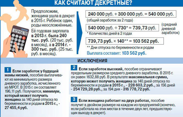 Когда выплачивают декретные на работе