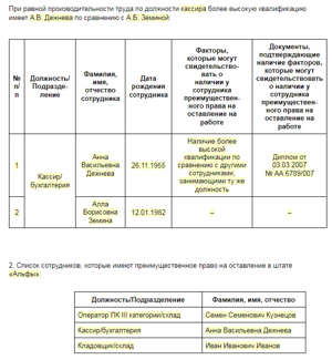Кого нельзя уволить по сокращению штата по закону