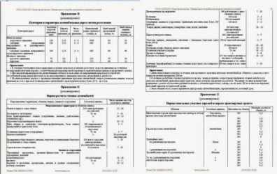 Количество парковочных мест для жилого дома СНИП