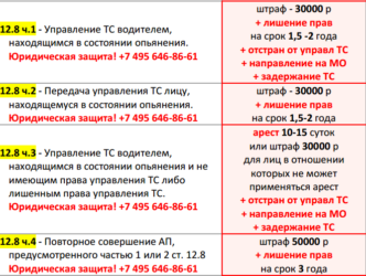 Количество штрафов для лишения прав