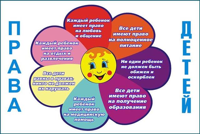 Комитет по защите прав ребенка &mdash; его функции и задачи