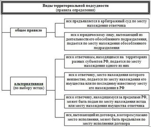 Кому и в каких случаях грозит подсудность по алиментам