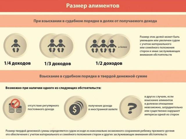 Кому и в каких случаях грозит подсудность по алиментам