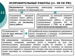 Кому может быть назначено наказание в виде исправительных работ осужденному