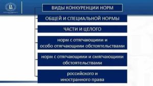 Конкуренция уголовно правовых норм отягчающих и смягчающих обстоятельств