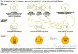 Кража денег с банковской карты сбербанка судебная практика