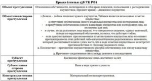 Кража с магазина ущерб цена продажная или закупочная
