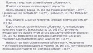 Кража статья 158 УК РФ наказание судебная практика