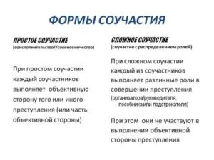 Критерии классификации соучастия в преступлении на формы и виды