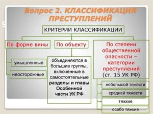 Критерии классификации видов состава преступления в уголовном праве