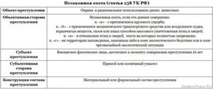 Крупный ущерб при незаконной охоте ст 258 УК РФ определяется на основании