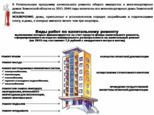 Кто Должен Делать Ремонт в Неприватизированной Квартире