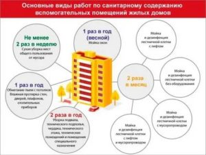 Кто Должен Убираться в Подъезде Многоквартирного Дома