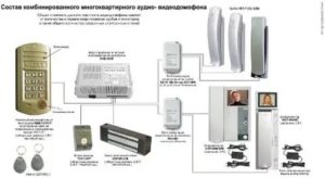 Кто Должен Устанавливать Домофон в Многоквартирном Доме