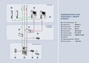 Кто Должен Устанавливать Домофон в Многоквартирном Доме