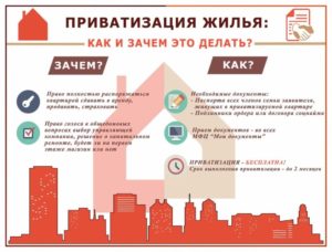 Кто является собственником приватизированной квартиры в россии