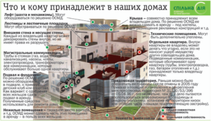 Кто является собственником приватизированной квартиры в россии