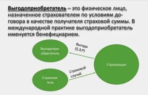 Кто Является Выгодоприобретателем по Договору Комиссии