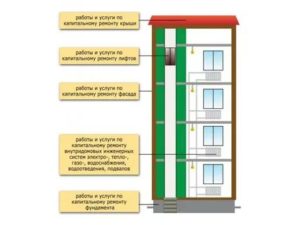 Кто Меняет Окна в Муниципальной Квартире