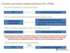 Кто Может Быть Председателем Жск Многоквартирного Дома