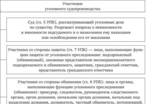 Кто может быть представителем в суде по уголовному делу частного обвинения