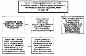 Кто Может Подать на Алименты по Старости