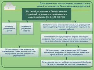 Кто Может Подать на Алименты по Старости