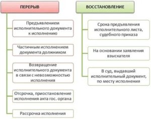 Кто Может Предъявить Исполнительный Лист к Исполнению