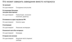 Кто Может Удостоверить Завещание в Больнице
