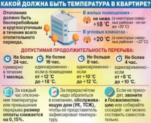 Кто Обязан Проверять Температуру Гвс в Квартире