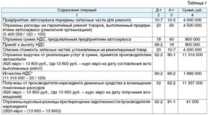 Кто Оплачивает Доставку При Гарантийном Ремонте