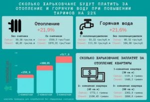 Кто Оплачивает Отопление При Аренде Квартиры