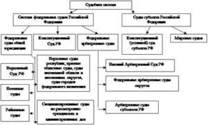 Кто Осуществляет Надзор за Деятельностью Мировых Судей
